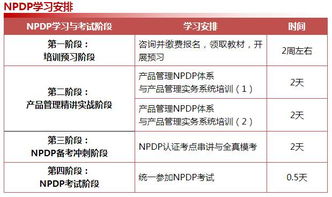 2018年度NPDP國(guó)際產(chǎn)品經(jīng)理認(rèn)證培訓(xùn) 引領(lǐng)產(chǎn)品創(chuàng)新，賦能管理進(jìn)階