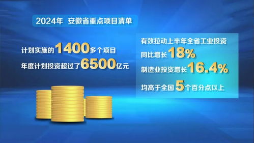 投資向“新”而行，國內貿易代理助力提升安徽經濟“含金量”
