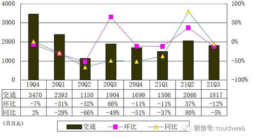 攜程季報解讀 營收53億元背后，國際市場復蘇與國內貿易代理承壓的雙重挑戰
